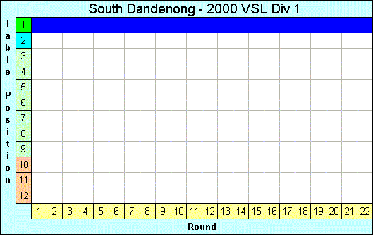 2000 League Progression