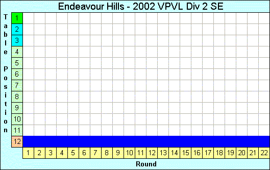 2002 League Progression