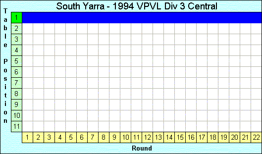 1994 League Progression